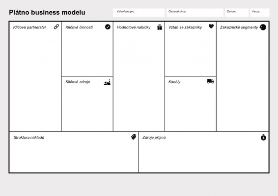 Business model Canvas